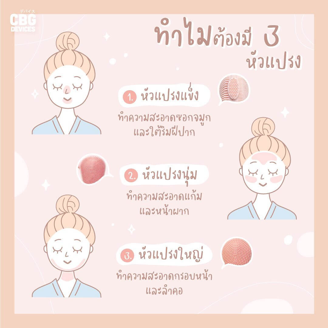 CBG Devices,TRIO Cleansing Stick,แปรงขัดหน้า,ทำความสะอาดผิวหน้า